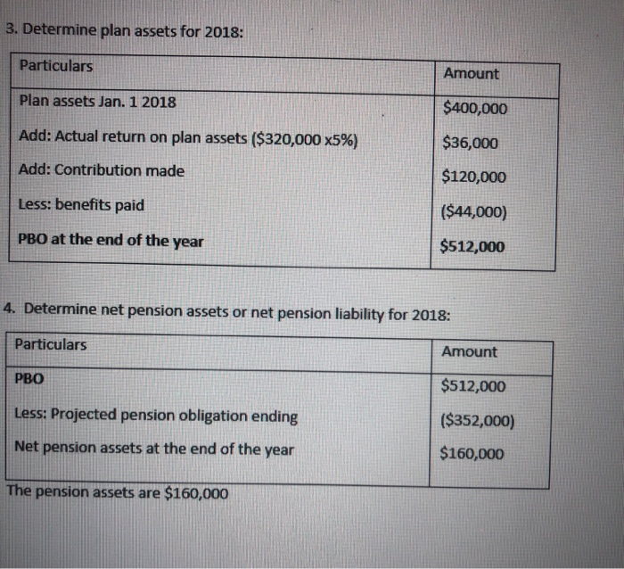 of 2018 NOTE: QUESTION IS ASKING ABOUT THE FUNDA STATUS. SEE MY