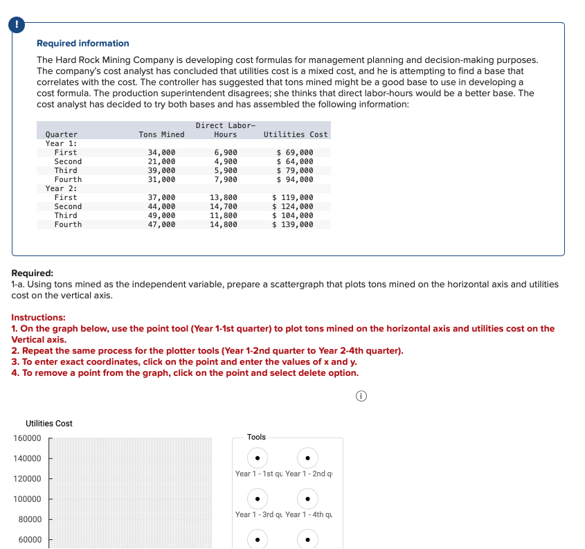 Required information The Hard Rock Mining Company is developing cost formulas