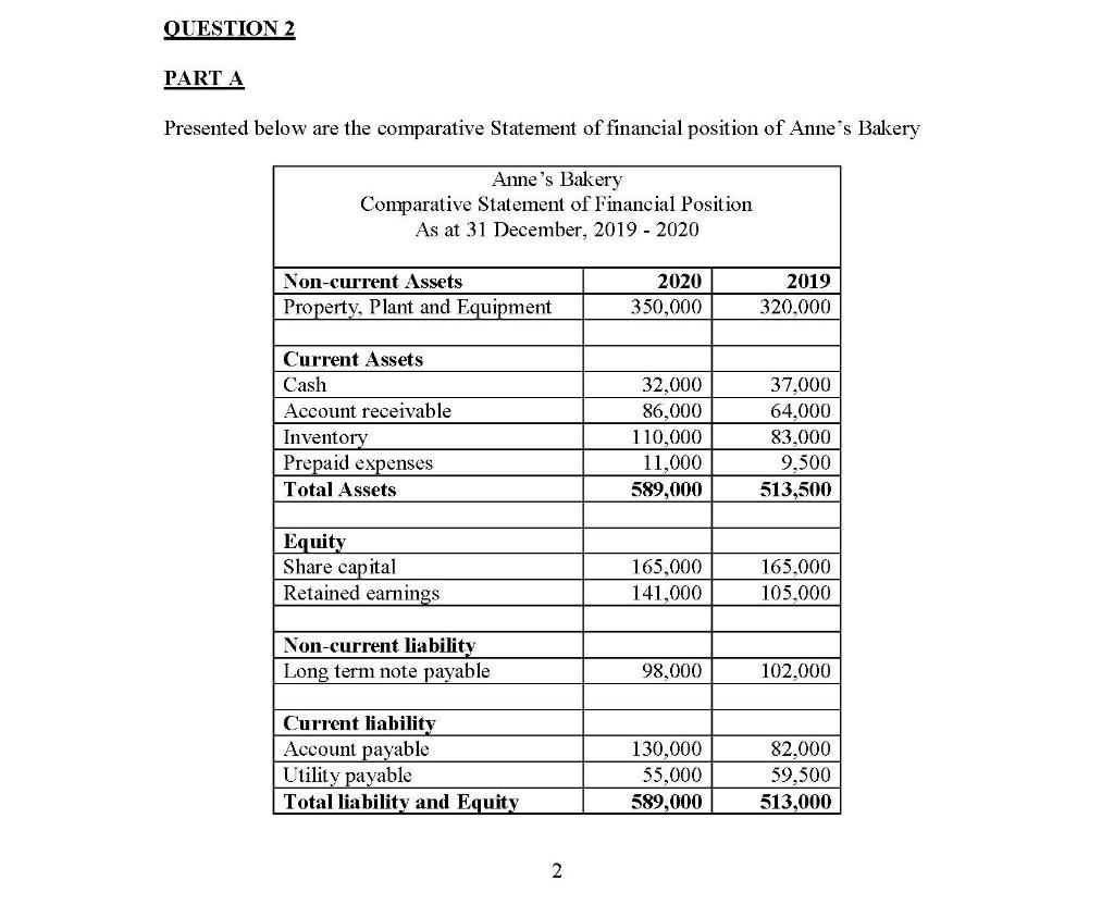  QUESTION 2 PART A Presented below are the comparative Statement of