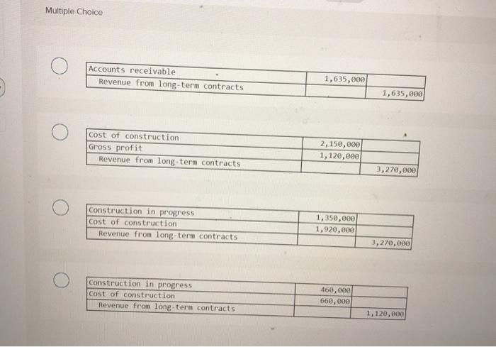 data are summarized below Contract amount Cost: Gross profit: 2020 2021 2020