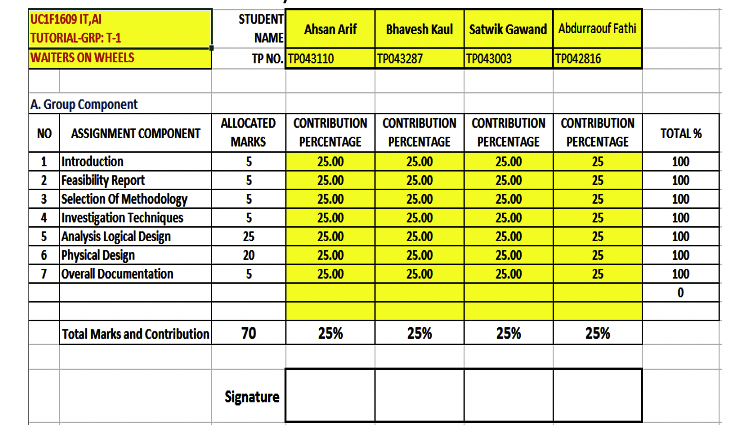  Study the sheet below, and explain what feasibility analysis are expressed,