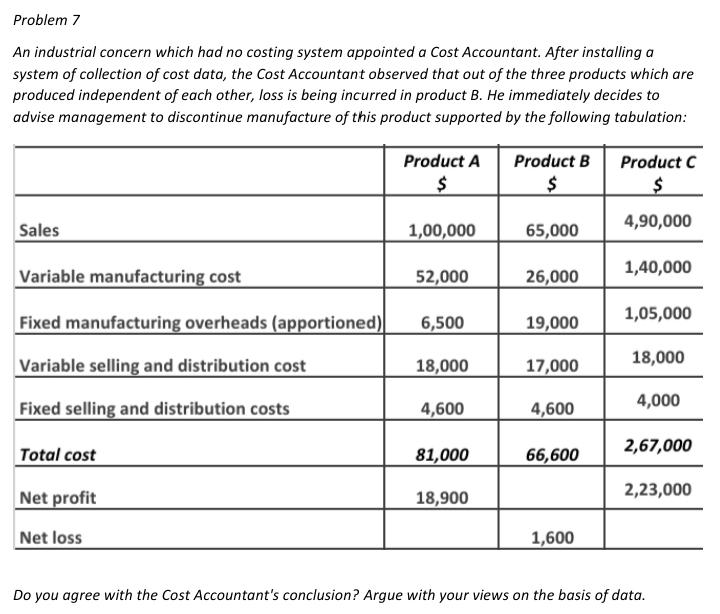 Problem 7 An industrial concern which had no costing system appointed