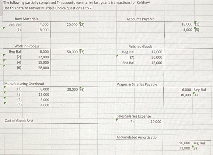 the ending Work in Process account balance? A 2,000 B 13,000 C