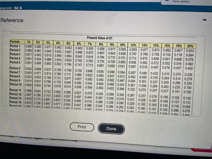 production process. The manufacturing equipment has a six-year life and will cost