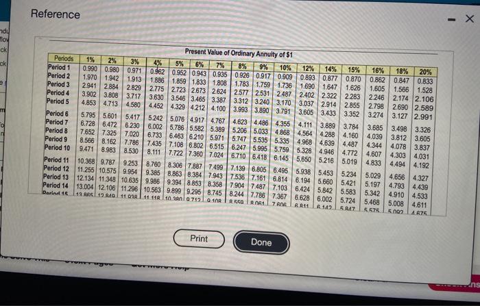 $930,000. Projected net cash inflows are as follows: (Click the icon to