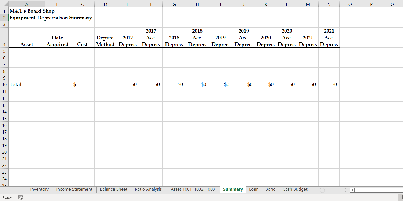M&T's Board Shop M&T owned the following fixed assets in their Board