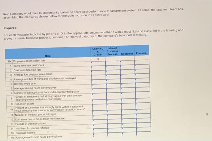  Reid Company would like to implement a balanced Scorecard performance measurement