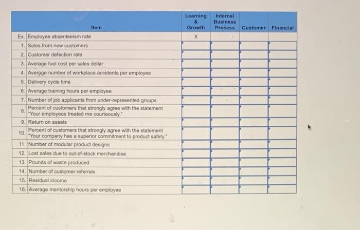 system. Its senior management team has assembled the measures shown below for