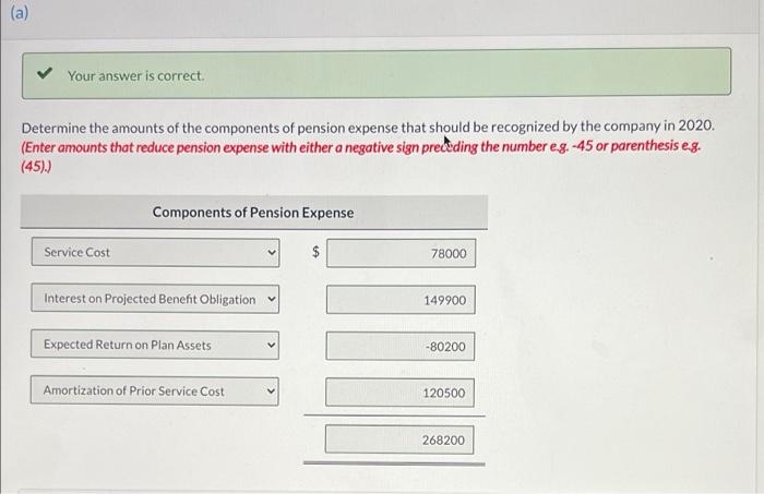 Attempt in progress Indigo Company received the following selected information from its