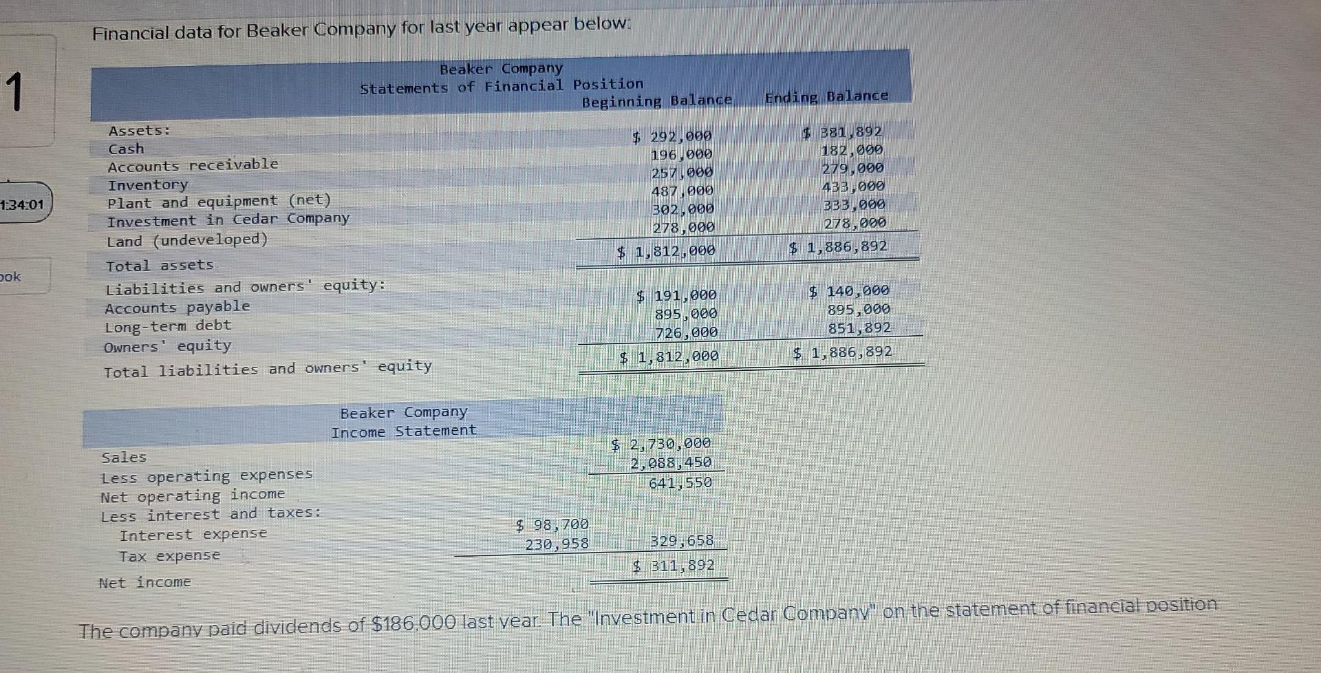 Financial data for Beaker Company for last year appear below: 1