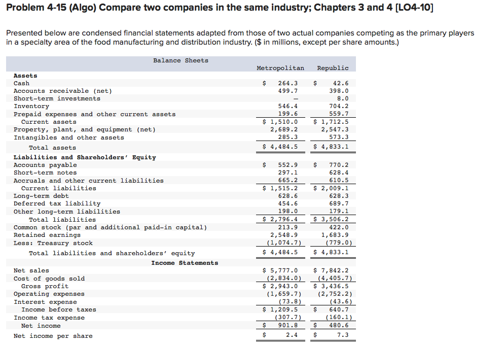 Problem 4-15 (Algo) Compare two companies in the same industry; Chapters