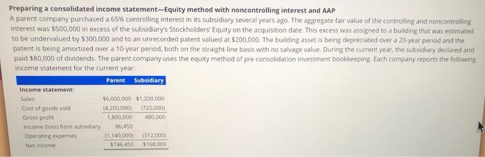  Preparing a consolidated income statement-Equity method with noncontrolling interest and AAP