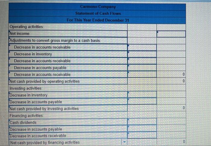 Year Assets Cash Accounts receivable Tnventory Total current assets Property, plant, and