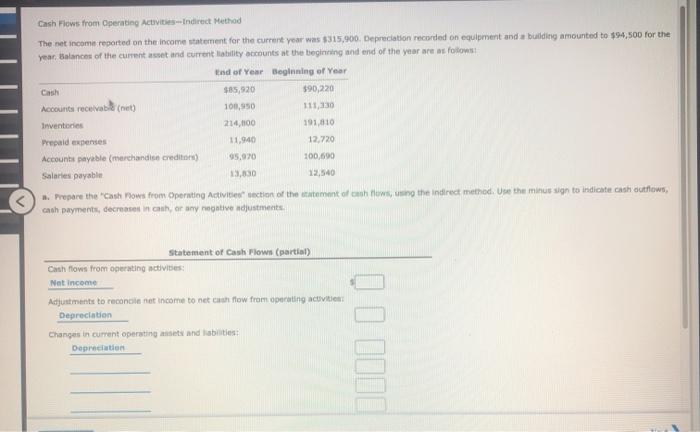 please help me Cash Flows from Operating Activities Indirect Method The net