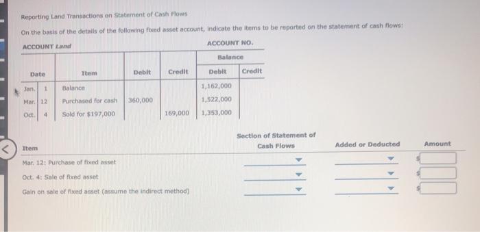Depreciation recorded on equipment and a building amounted to $94,500 for the