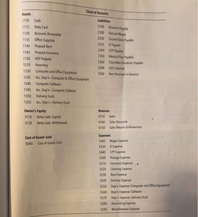 for doughnuts, voucher No. 01 miscellaneous expensc, NO HST). Sold merchandise on