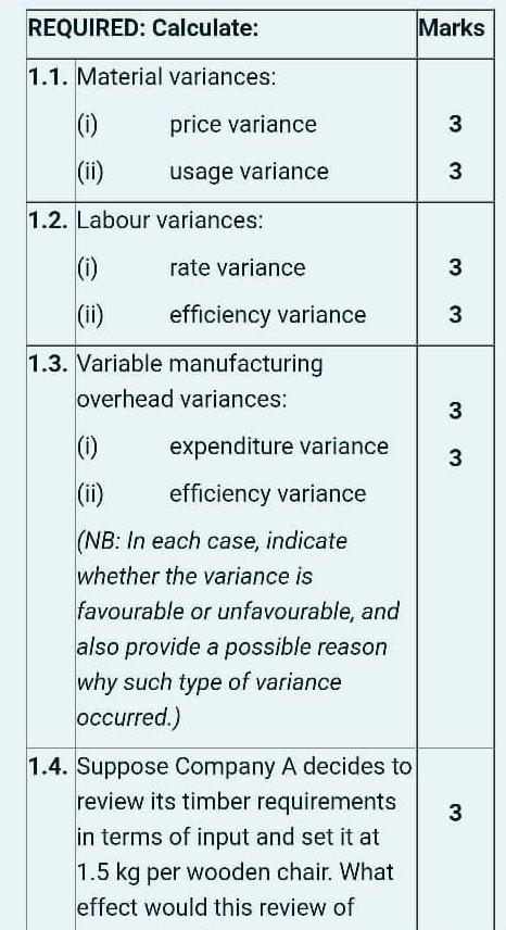 among companies within the manufacturing industries. For example, Company A, which manufactures