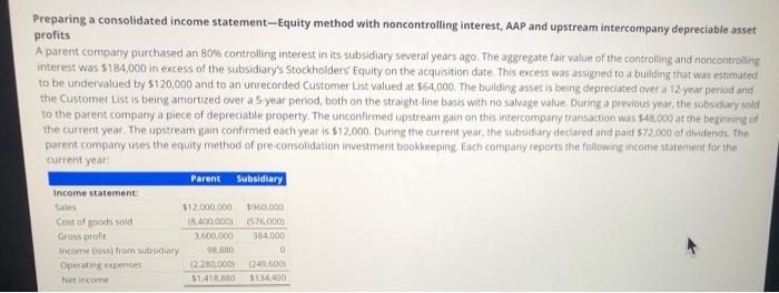  Preparing a consolidated income statement ---Equity method with noncontrolling interest, AAP