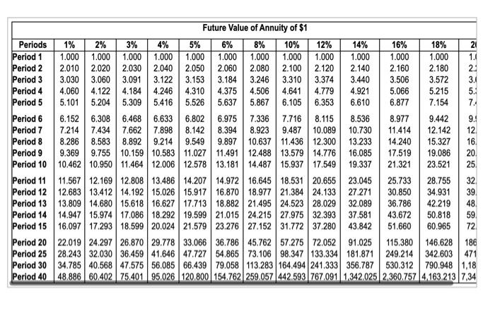  please help. everything you need is attached. 2.160 4.921 Future Value