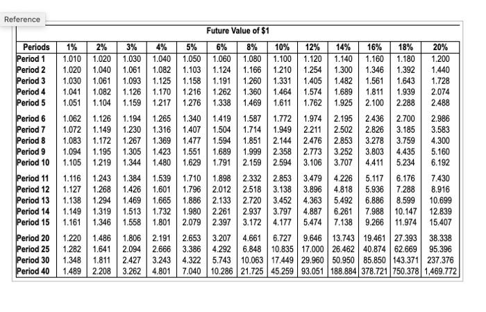 10% 12% 14% 16% 18% 21 Period 1 1.000 1.000 1.000 1.000