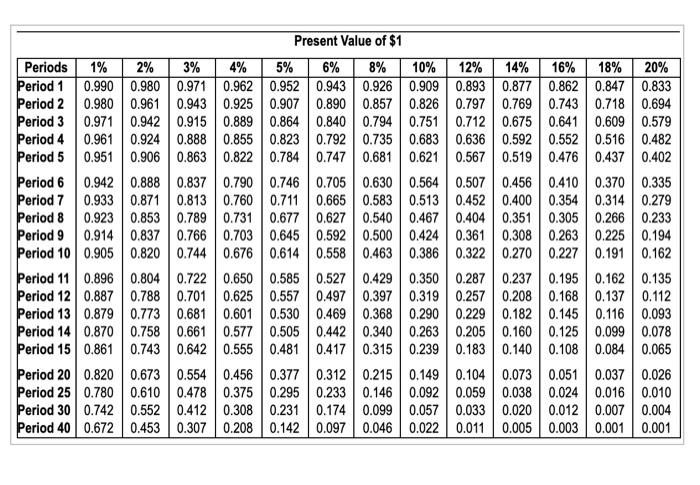 1.000 1.000 1.000 1.000 1.000 1.000 1.000 1.000 1. Period 2 2.010