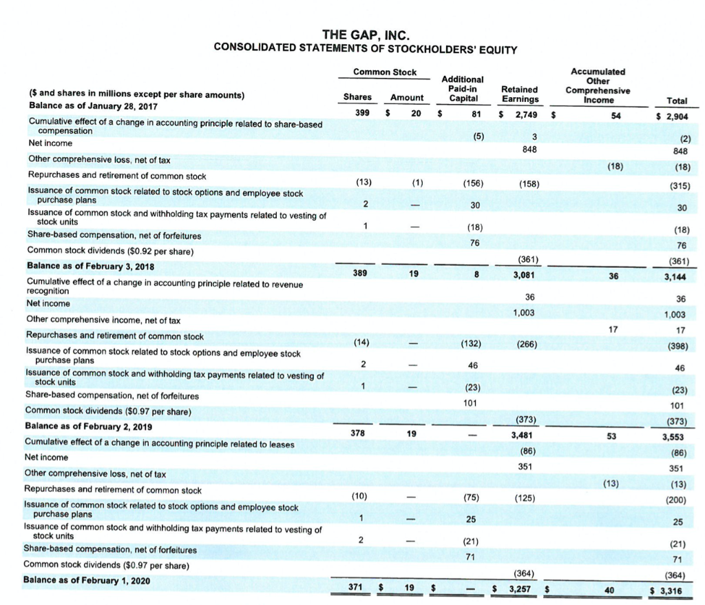 Turnover in Days 126 days 5 Gross Profit % 40.1% 6 Operating