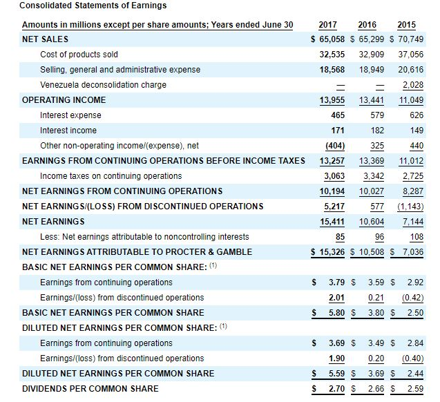 The Procter & Gamble Company (P&G): Please answer the following three questions.