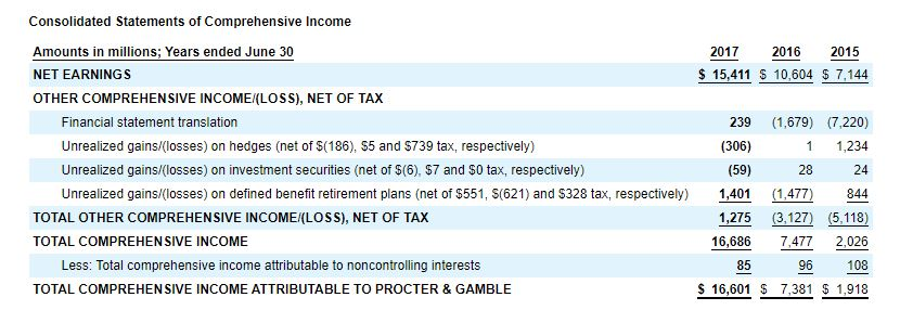 question 1- of the roughly $8 billion write down, enter the amount