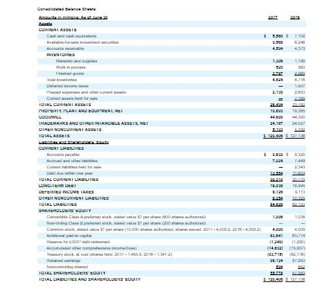 pertained to each of the three items listed below Property, Plant $