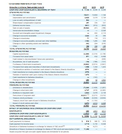 Gamble classify the write down in its income statement? Question 3- What