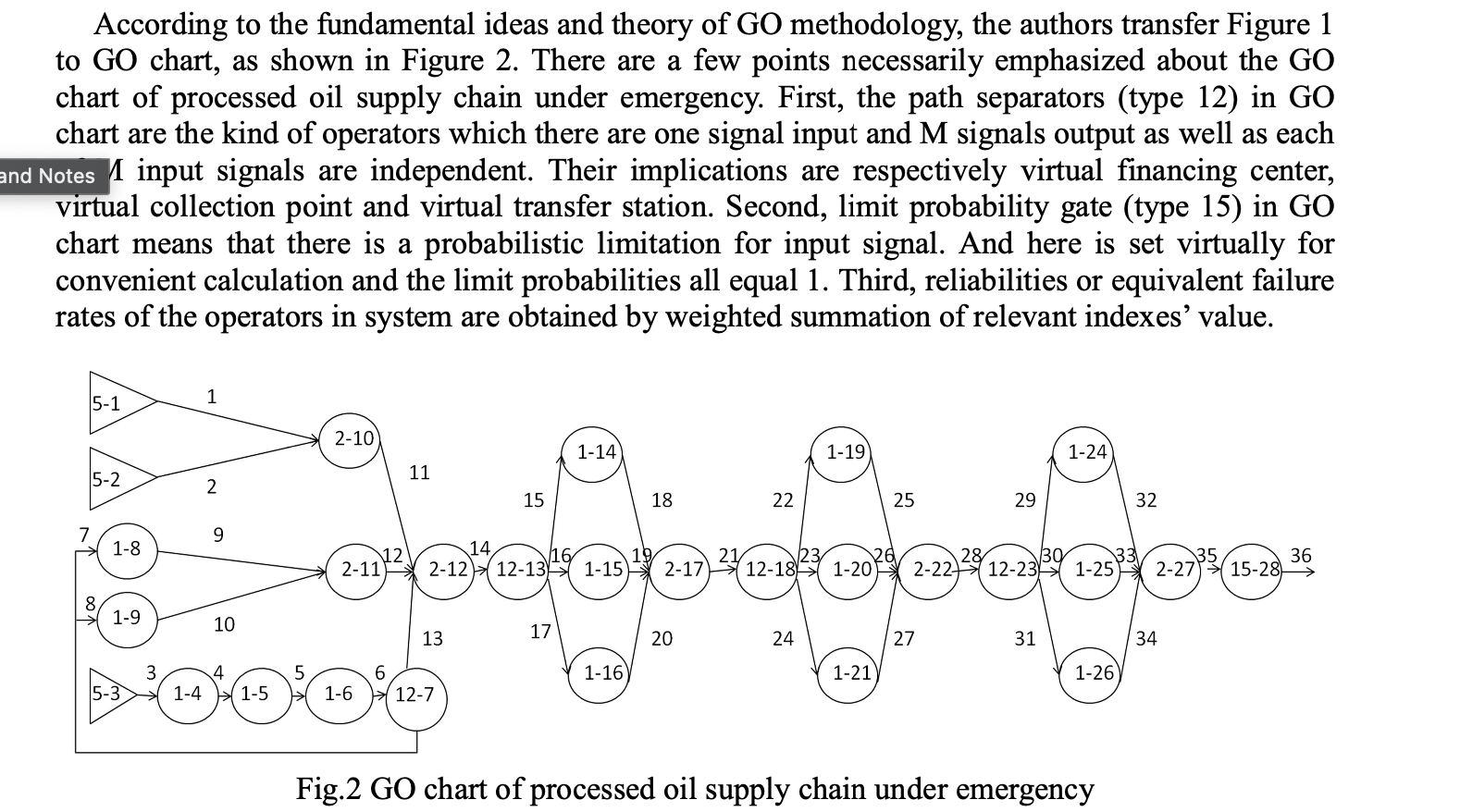 Us Using the information above, explain in detail how the Failure