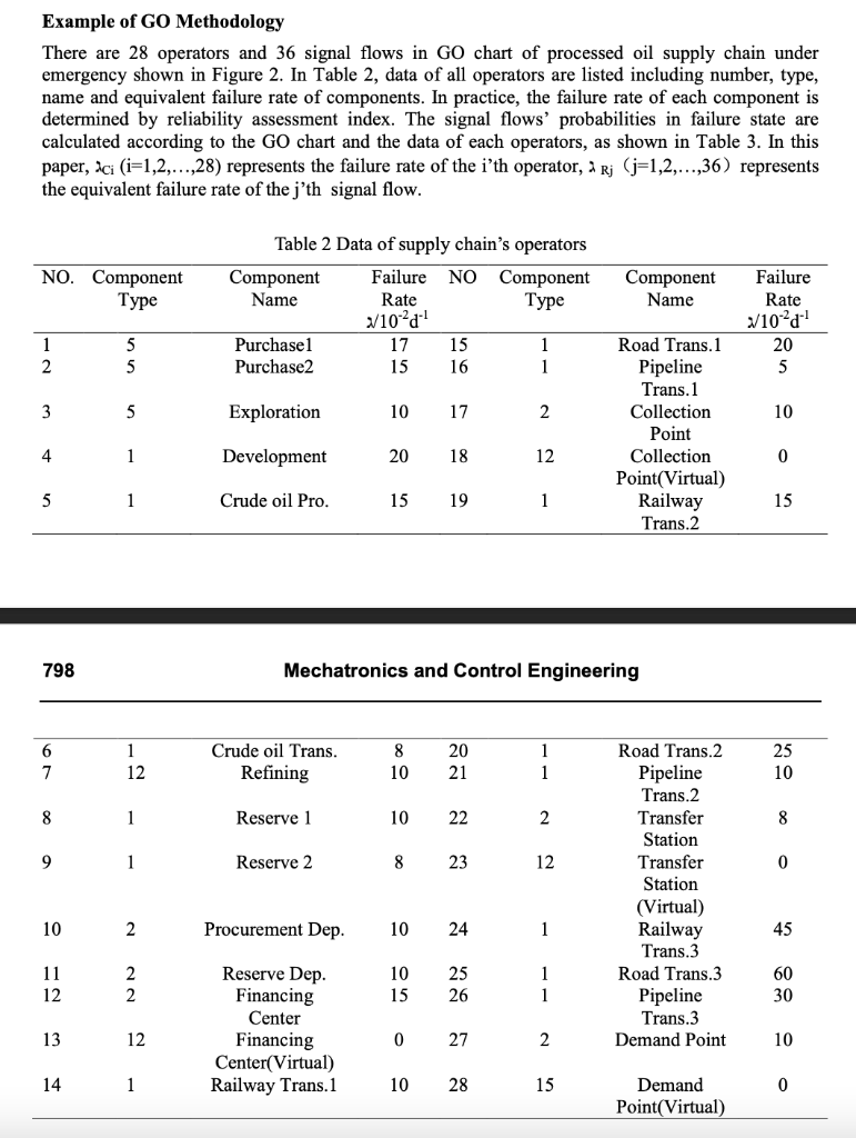 Figure 1 to GO chart, as shown in Figure 2. There are