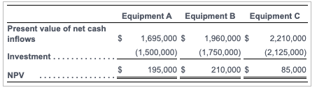  Drop down: Equipment A Equipment B Equipment C Present value of