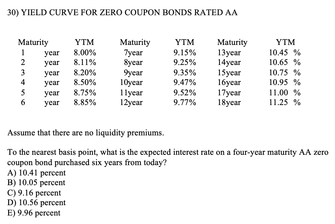 30) YIELD CURVE FOR ZERO COUPON BONDS RATED AA Maturity 1 2
