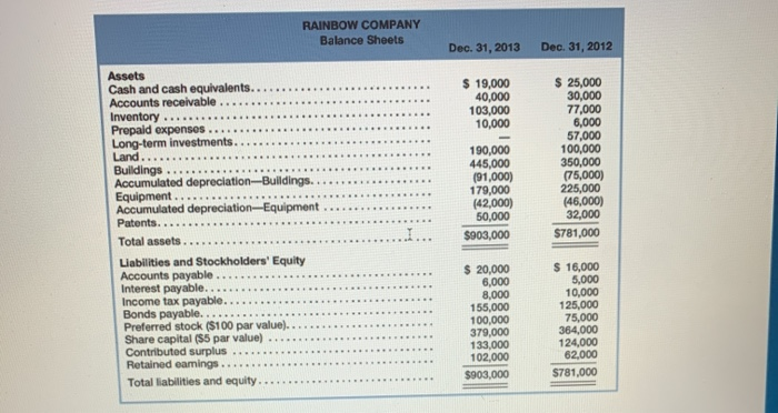 income statement and comparative balance sheets follow. Auto Zoom LO3, 4, 5