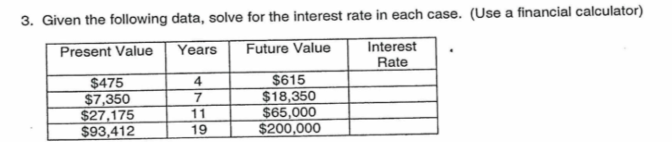 3. Given the following data, solve for the interest rate in