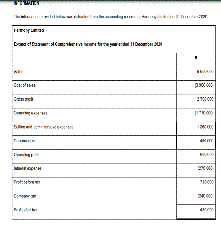 INFORMATION The information provided below was extracted from the accounting records
