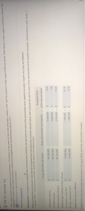 normal capacity utilization. Brewery. The brewery is two years old and uses