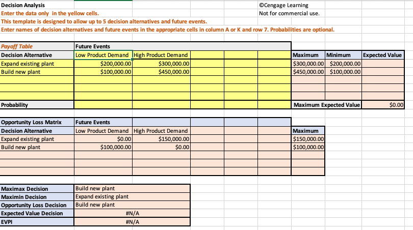 Bill Machine Tools needs to purchase a new machine. The basic model