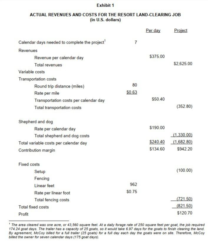 & ) : Questions: 1) Compute the number of calendar days needed