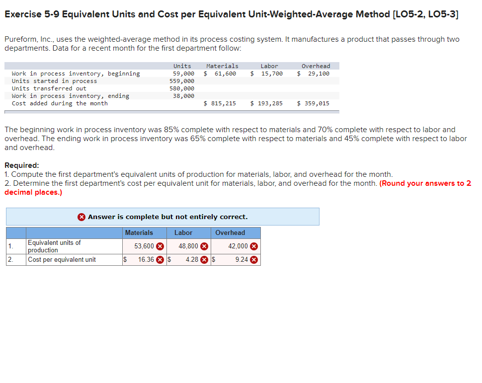Exercise 5-9 Equivalent Units and Cost per Equivalent Unit-Weighted-Average Method [LO5-2,
