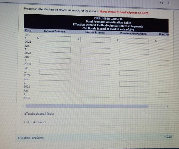 Cars Co issued $1.84 million of 65 year bonds on any 1,2021.