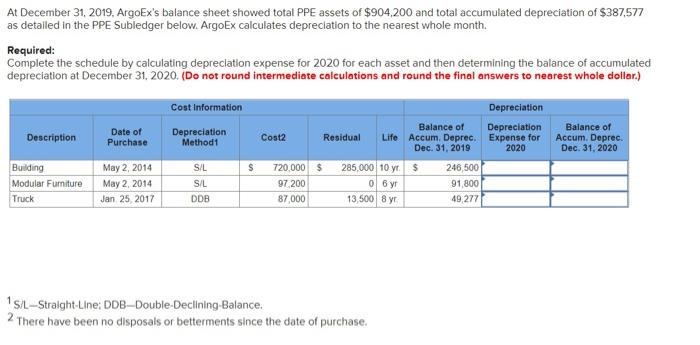 4 Canadian Tire sells car wash cleaners. Canadian Tire uses a perpetual