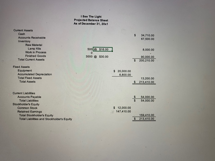 Light Company has a related company that produces the figurines. They use