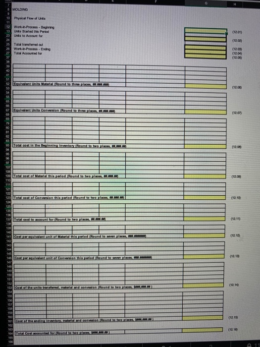 process costing in the molding department. The factory overhead is applied at