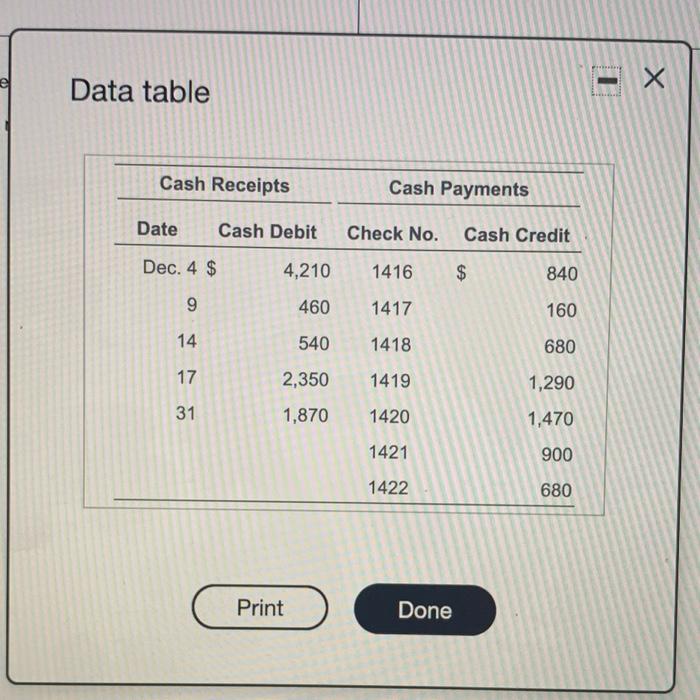 thank you for the help! el Data table Cash Receipts Cash Payments