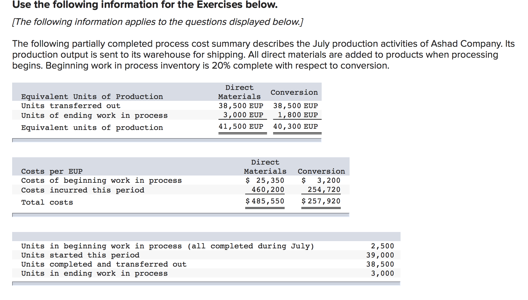 Please help Use the following information for the Exercises below. [The following