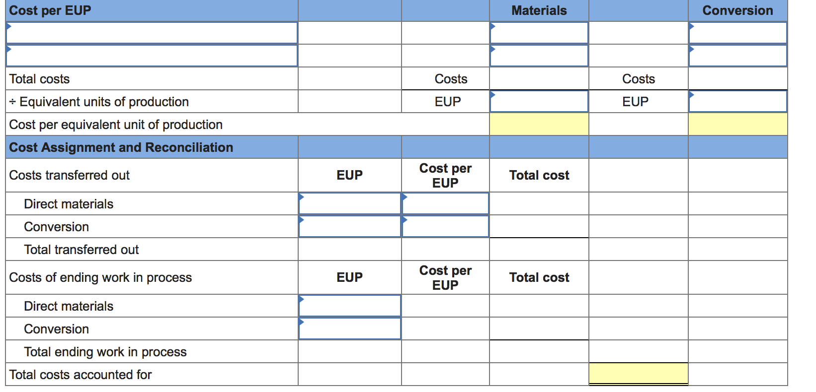 cost summary describes the July production activities of Ashad Company. Its production