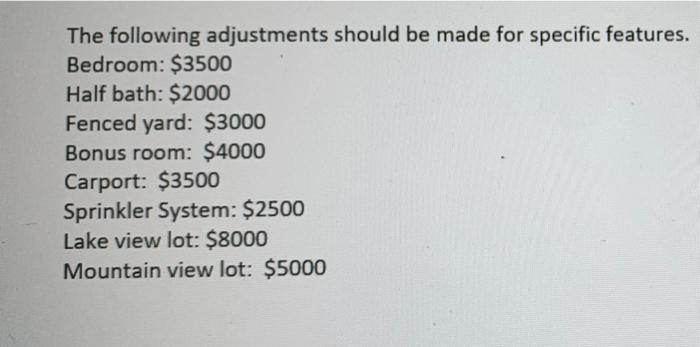 on the following information The Subject property is located in Sweetbriar subdivision