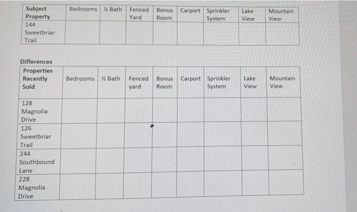 at 144 Sweetbriar Trail. It is an eight room, one story, wood